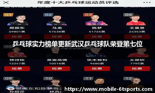 乒乓球实力榜单更新武汉乒乓球队荣登第七位